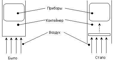 АРИЗ Ранние алгоритмы (разбор примеров) - student2.ru