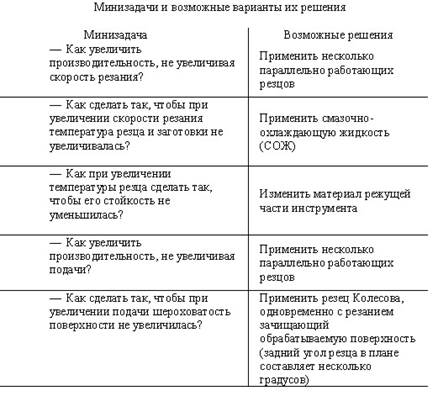 Физическое противоречие - student2.ru