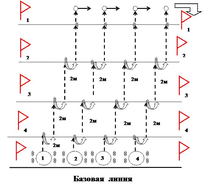 Минно-взрывных заграждений - student2.ru