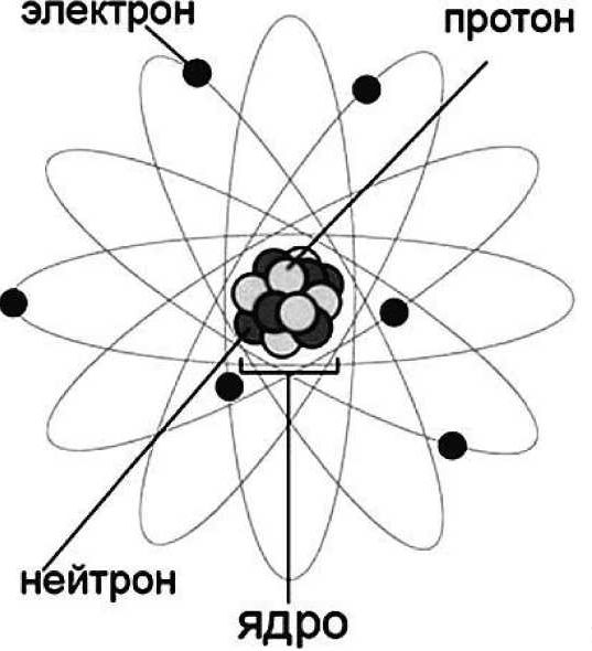 Война и чудеса будущего - student2.ru