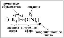 Абсорбиця- поглощение поверхностью частиц из окружающей среды. - student2.ru