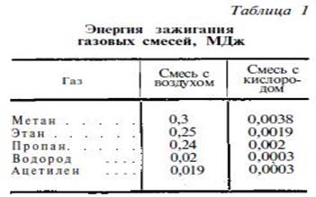 ацетилен, его свойства и получение - student2.ru