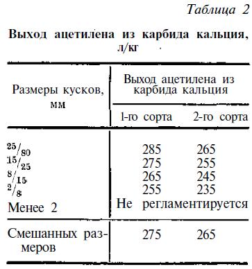 ацетилен, его свойства и получение - student2.ru