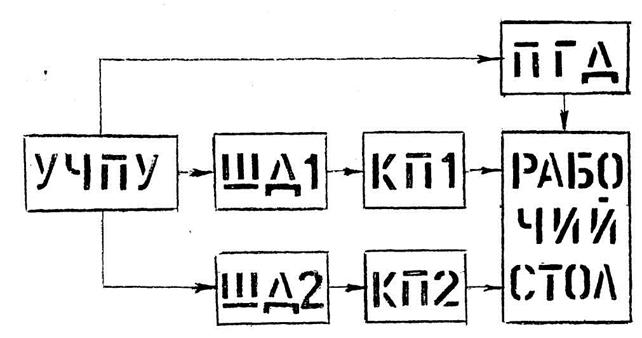 адание к контрольной работе 2 - student2.ru