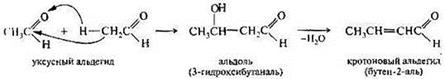 Альдегиды и кетоны: физические и химические свойства. Механизм реакции нуклеофильного присоединения (AN) - student2.ru
