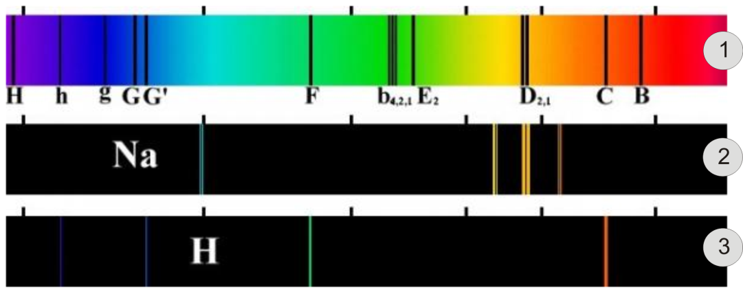 Анализ солнечного спектра - student2.ru