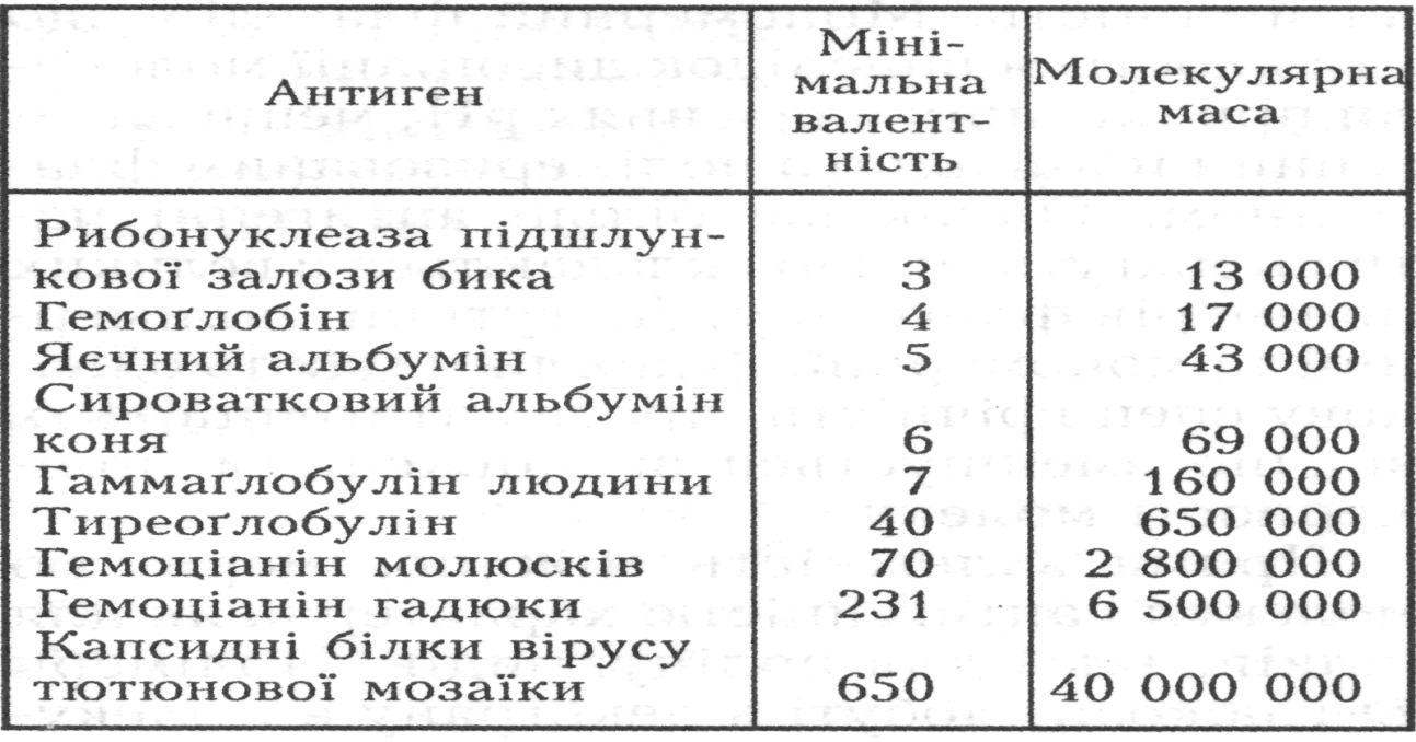 антигени - student2.ru