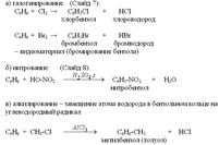 Ароматические соединения. Бензол и его химические свойства - student2.ru