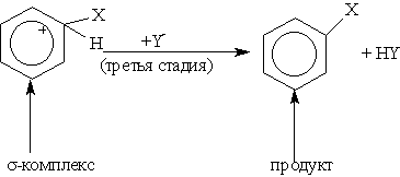 Ароматические углеводороды (арены) - student2.ru