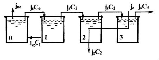 атериальный расчет противоточной каскадной промывки - student2.ru