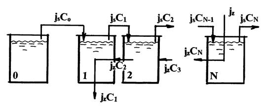атериальный расчет противоточной каскадной промывки - student2.ru
