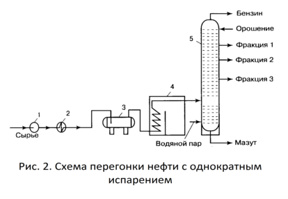 АВТ 1,2 – 1958г. 1мл. АВТ – 4 – 1967г. 3мл; АВТ-5 – 1969г. 4,5мл (5мл) - student2.ru