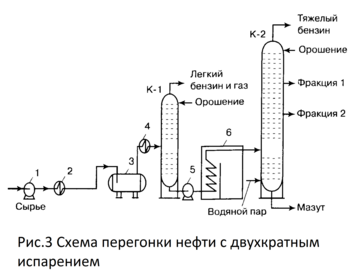 АВТ 1,2 – 1958г. 1мл. АВТ – 4 – 1967г. 3мл; АВТ-5 – 1969г. 4,5мл (5мл) - student2.ru