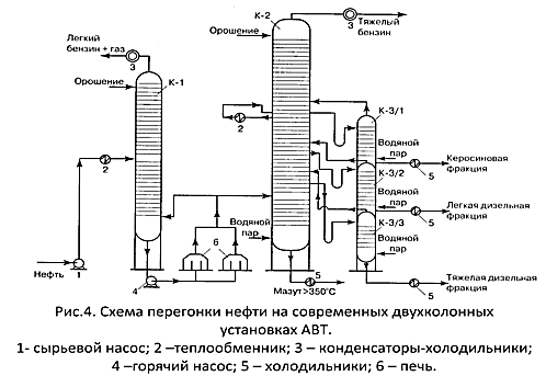 АВТ 1,2 – 1958г. 1мл. АВТ – 4 – 1967г. 3мл; АВТ-5 – 1969г. 4,5мл (5мл) - student2.ru