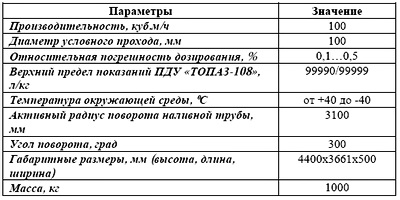 Автоматизированная система верхнего налива АСВН-100 - student2.ru