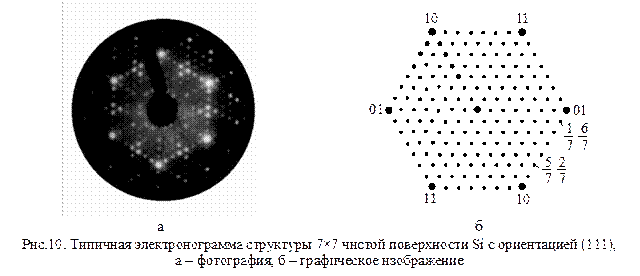 Б) Дифракция медленных электронов (для исследования поверхности) - student2.ru