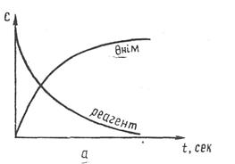 Бақылау сұрақтары. 1. Арениустың электролит диссоциация теориясы - student2.ru