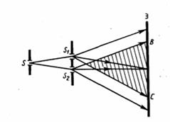 Билет 26. Наблюдение интерференции - student2.ru