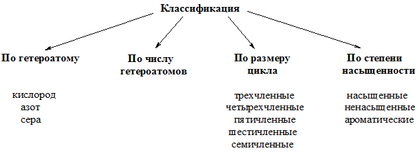 Биологически важны гетероциклические системы - student2.ru