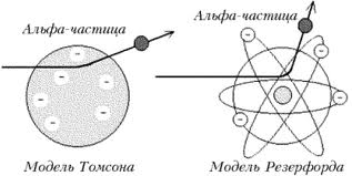 Биологическое действие излучения - student2.ru