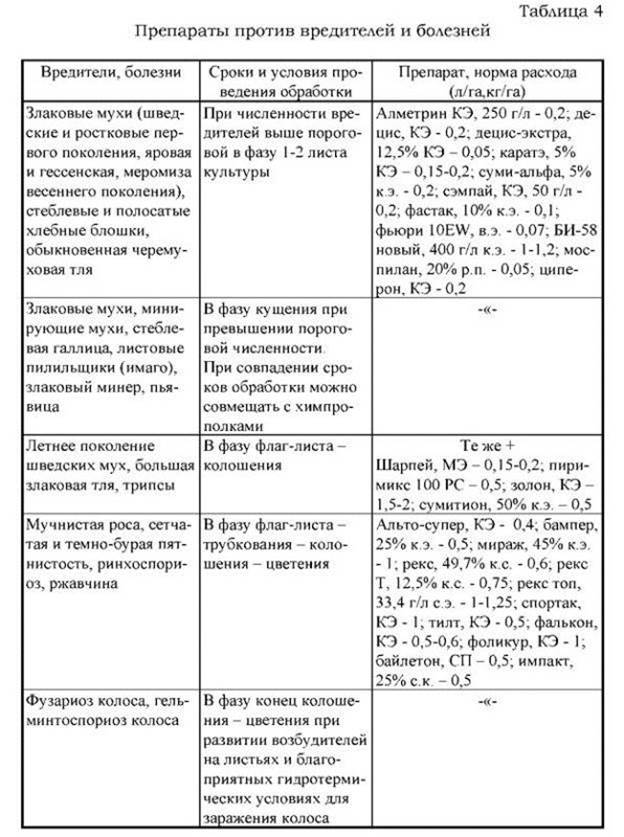 Борьба с болезнями и вредителями - student2.ru