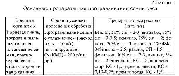 Борьба с болезнями и вредителями - student2.ru