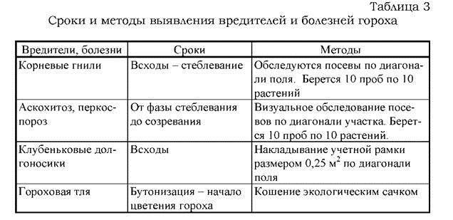 борьба с сорной растительностью - student2.ru