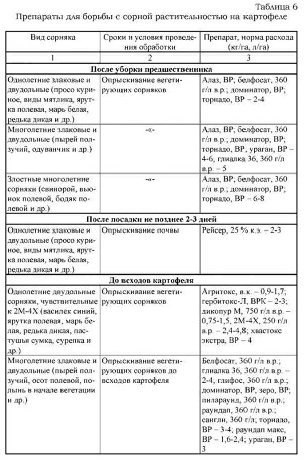 борьба с вредителями и болезнями - student2.ru