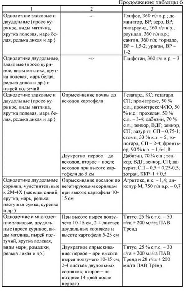 борьба с вредителями и болезнями - student2.ru