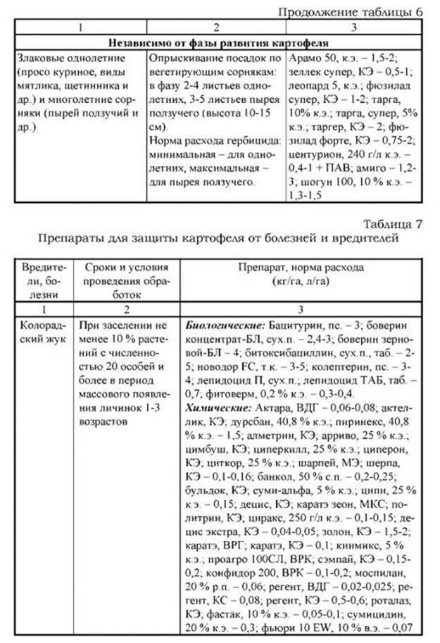 борьба с вредителями и болезнями - student2.ru