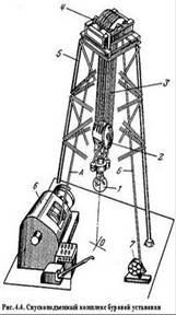 Буровые установки и буровое оборудование. - student2.ru