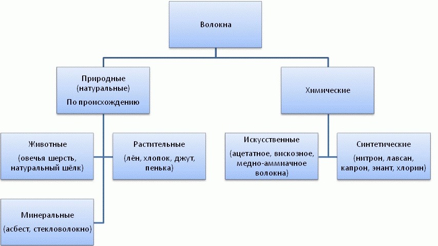 Целлюлоза тринитратцеллюлоза - student2.ru