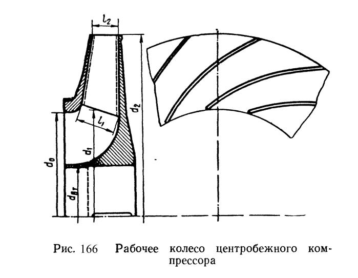 Центробежные компрессоры - student2.ru