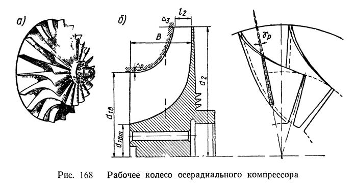 Центробежные компрессоры - student2.ru