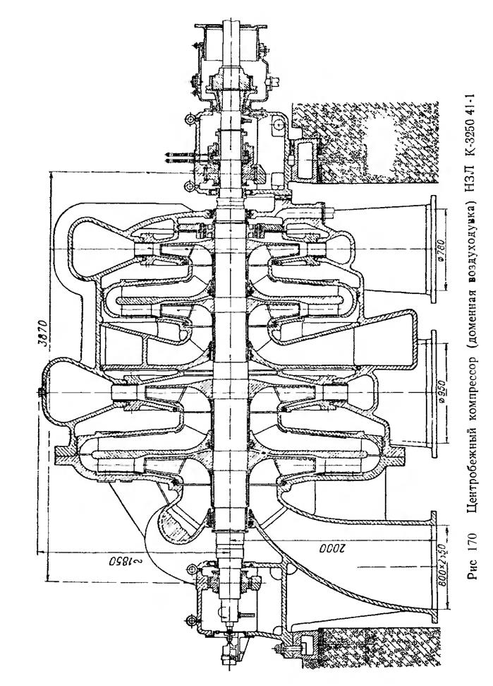Центробежные компрессоры - student2.ru