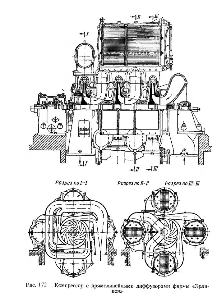 Центробежные компрессоры - student2.ru