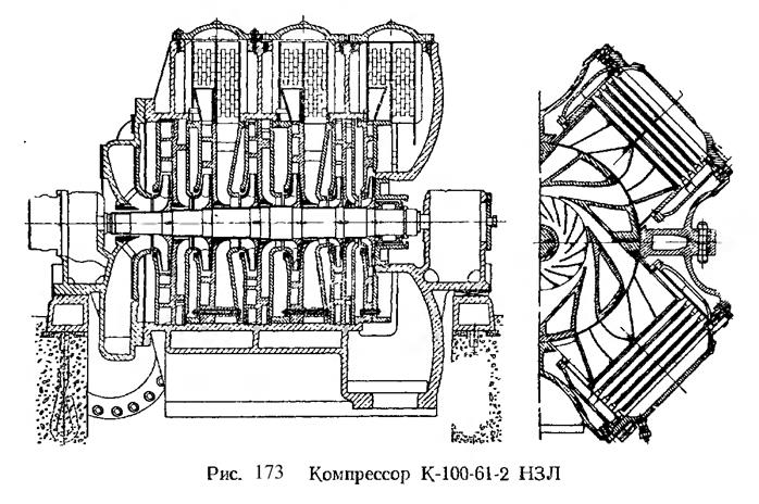 Центробежные компрессоры - student2.ru