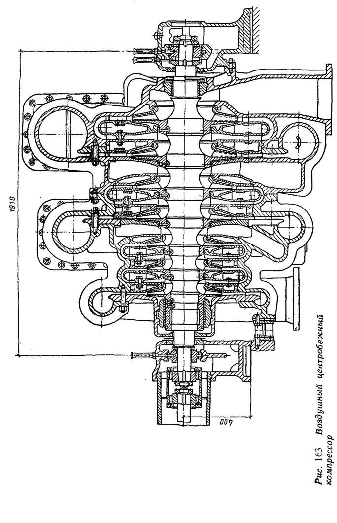 Центробежные компрессоры - student2.ru