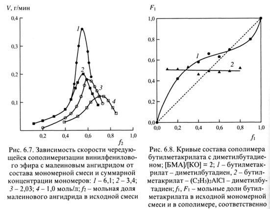 Чередующаяся сополимеризация - student2.ru