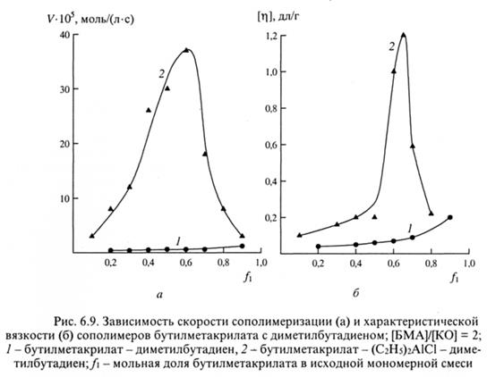 Чередующаяся сополимеризация - student2.ru