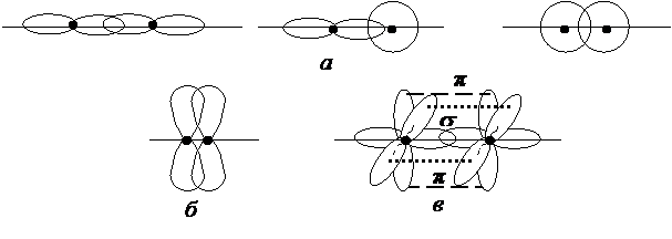 Число связей, образующихся между атомами называют кратностью (порядком) связи. - student2.ru
