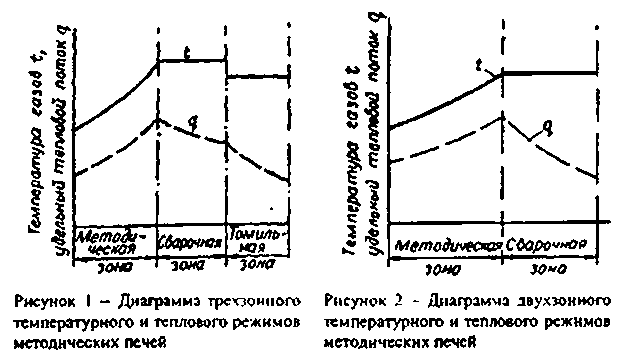 Что произойдет, если после ремонта печи заменить огнеупор на более (или менее) теплопроводный такой же толщины - student2.ru