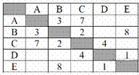 D:\2013\Лето\Июнь\Си­рень.Doc - student2.ru