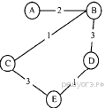 D:\2013\Лето\Июнь\Си­рень.Doc - student2.ru