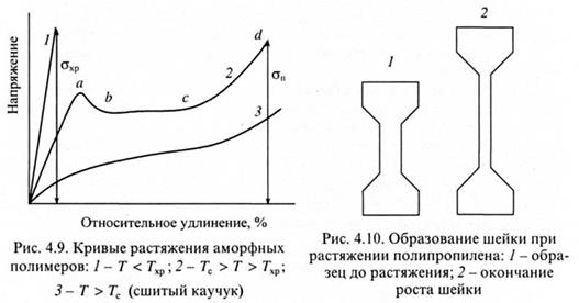 Деформационные свойства полимеров. Ориентация - student2.ru
