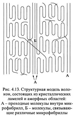 Деформационные свойства полимеров. Ориентация - student2.ru