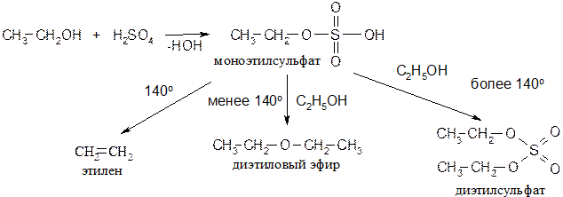 Дегидратация спиртов (отщепление воды) - student2.ru