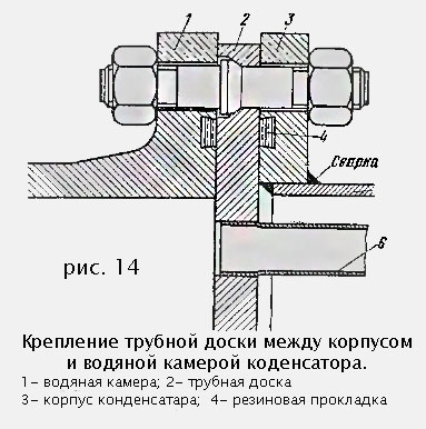 Детали поверхностного конденсатора - student2.ru