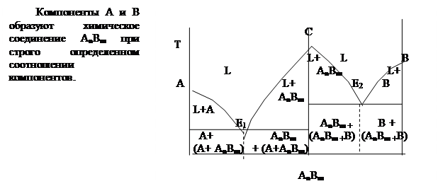 диаграмма состояния 4 типа. - student2.ru