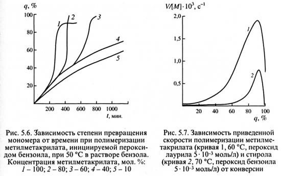 Диффузионная модель обрыва цепи. Гель-эффект - student2.ru